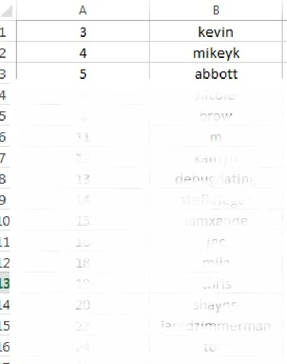 Database of 10k Instagram users