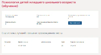 Психология детей младшего школьного возраста.Тест