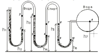 Найти избыточное давление в сосуде А с водой по показан