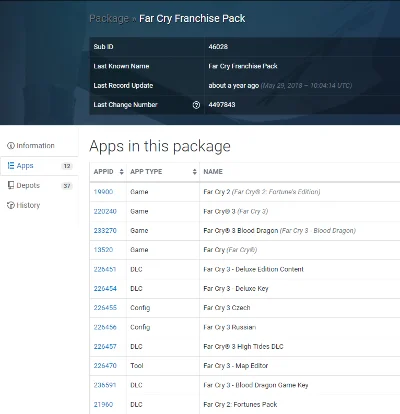Far Cry Franchise Pack (Steam Gift Region Free / ROW)
