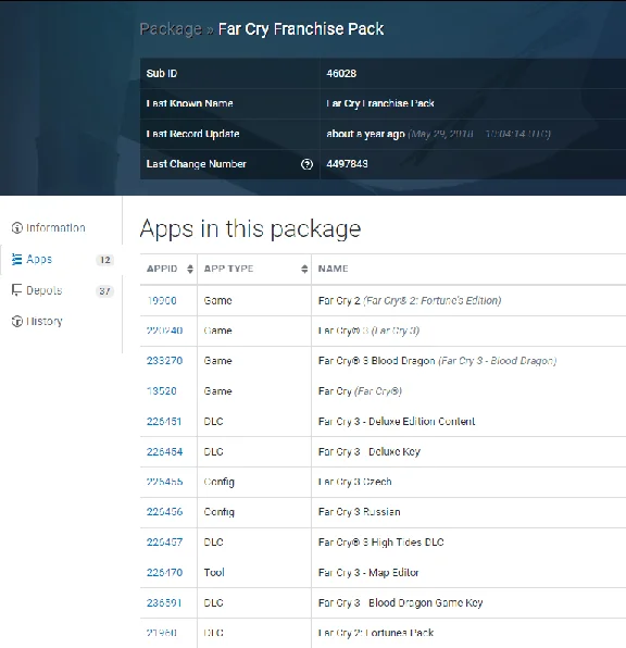 Far Cry Franchise Pack (Steam Gift Region Free / ROW)