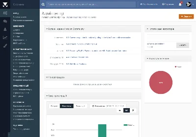 Invision Community 4.7.19 Полный Украинский Перевод