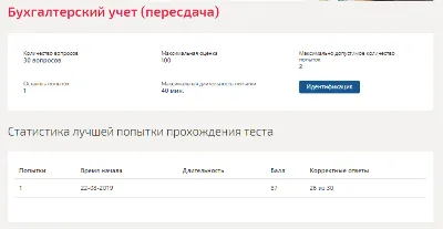 Accounting Test Synergy 2019