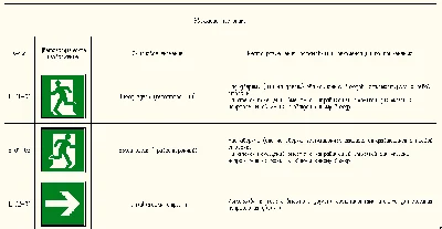 Safety signs in AutoCAD. Table C, D, E, F, and,