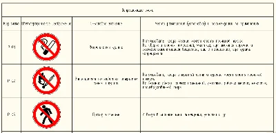 Знаки безопасности в AutoCAD. Таблица Г, Д, Е, Ж, И, К