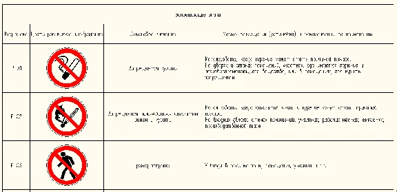 Safety signs in AutoCAD. Table C, D, E, F, and,