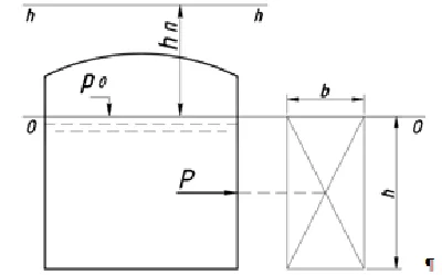 What is the force of excessive hydrostatic pressure in