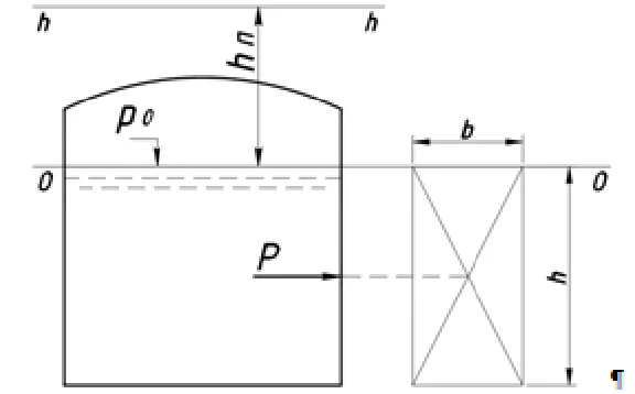 What is the force of excessive hydrostatic pressure in