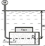 A cylindrical pontoon with a diameter D, immersed under