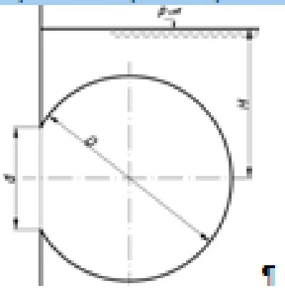 Determine the horizontal force of the water pressure an