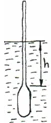 The weighted “bulb” of the hydrometer displaces 10 cm3