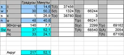 TBA 57 e