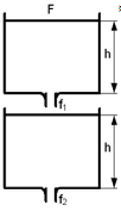 Two identical cylindrical tanks are filled with liquid