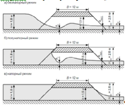 A road embankment with a height of Nnas, a subgrade wid