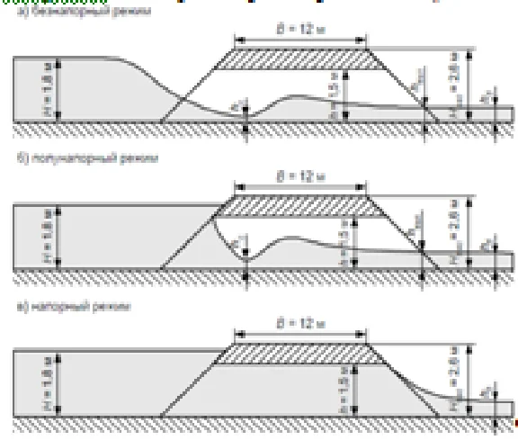 A road embankment with a height of Nnas, a subgrade wid