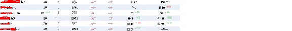 Base of Trust sites to increase the TIC + 20-40 + GIFTS