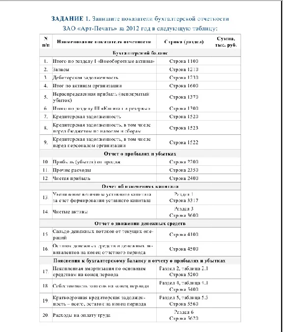 ACCOUNTING REPORTING TECHNOLOGY