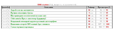 Плагин MINI ссылки (Версия 0.1) Для скрипта WEB-Stil