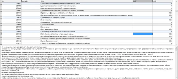 Abstracts database to MySQL format (17072 abstracts)
