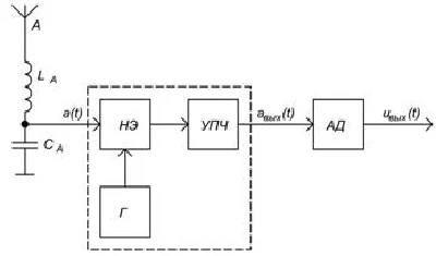 RTTSS: the passage of signals along the radio path