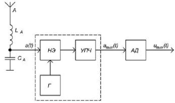 RTTSS: the passage of signals along the radio path