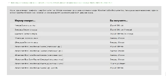 ✅ 🥇 XBOX GAME PASS ULTIMATE 3+1 months (Renewal) 🔑🔥