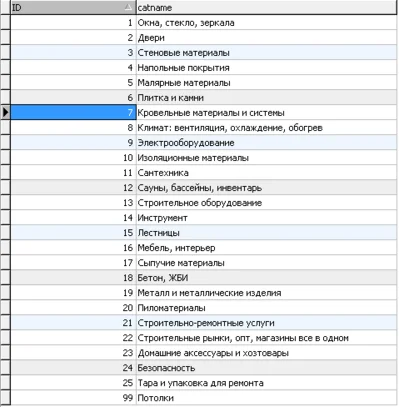 Database of building materials in the MySQL format.