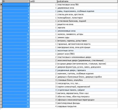 Database of building materials in the MySQL format.