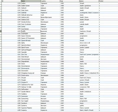 MySQL dump базы данных дискографии всех рок групп