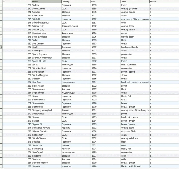 MySQL dump базы данных дискографии всех рок групп