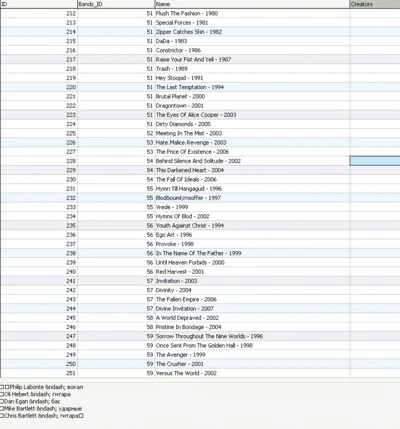 MySQL dump database of all rock bands discography