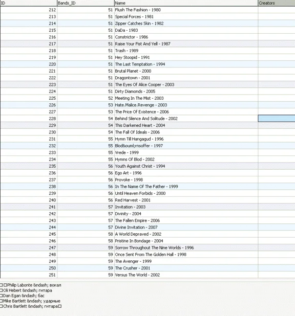 MySQL dump базы данных дискографии всех рок групп