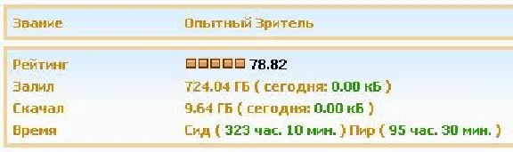 ACCOUNT KINOZAL.TV (KINOZAL.TV) 700 GB