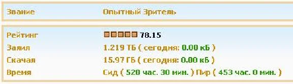 АККАУНТ KINOZAL.TV ( КИНОЗАЛ.ТВ ) 1,2 Тб
