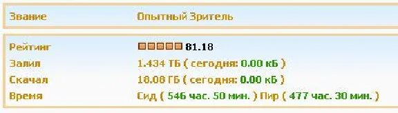 АККАУНТ KINOZAL.TV ( КИНОЗАЛ.ТВ ) 1,4 Тб