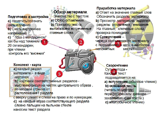 A simple way to understand and remember the complex.