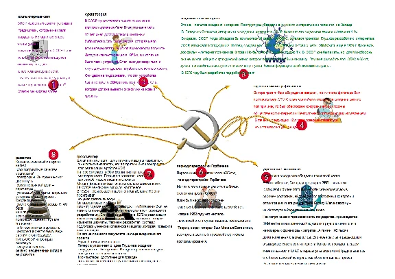A simple way to understand and remember the complex.
