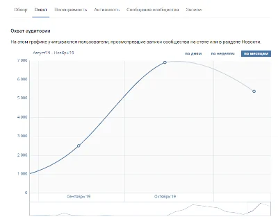 Видео курс по масслайкингу Вконтакте