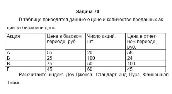 ТюмГУ Ценообразование вариант 10 ТГУ контрольная ТюмГУ