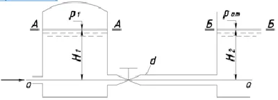 Water flows from the pressure tank, where the excess ai