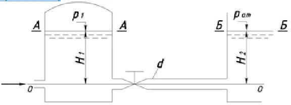 Water flows from the pressure tank, where the excess ai