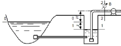 Water from the river is fed through a gravity pipe of l