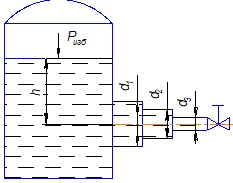 Water flows from a closed vessel with an overpressure o