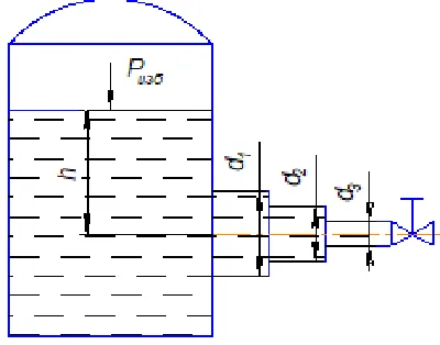 Water flows from a closed vessel with an overpressure o
