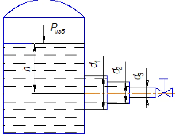 Water flows from a closed vessel with an overpressure o