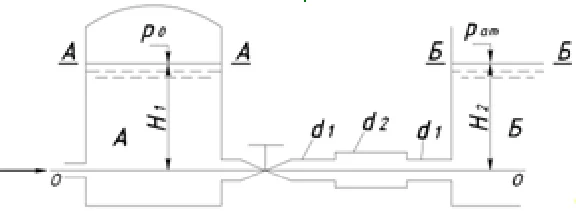 Water flows from the pressure tank A to the tank B thro