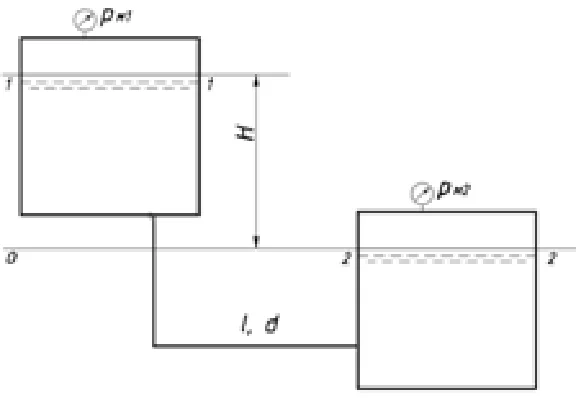 Fuel oil with a density of ρm and a viscosity of μm thr