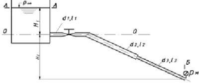 Ethyl alcohol at μ = 0.001095 Pa * s and ρ = 785 kg / m