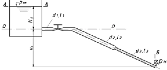 Ethyl alcohol at μ = 0.001095 Pa * s and ρ = 785 kg / m