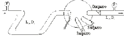 Through the main pipeline, the liquid "Zh" enters the s